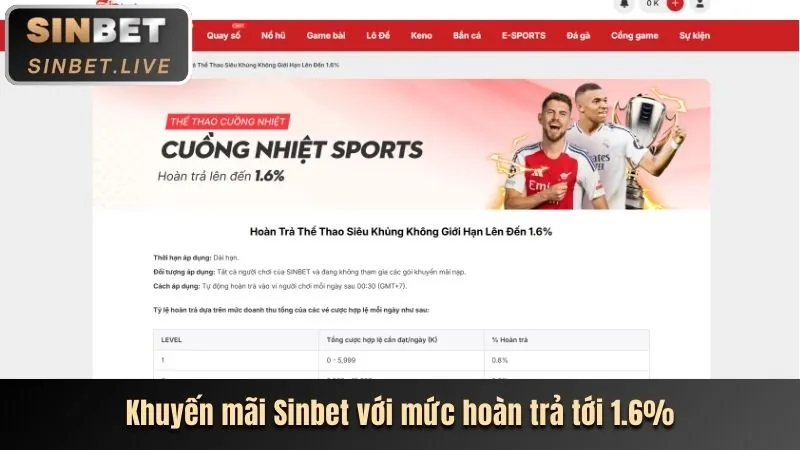 Khuyến mãi thể thao tv88 link